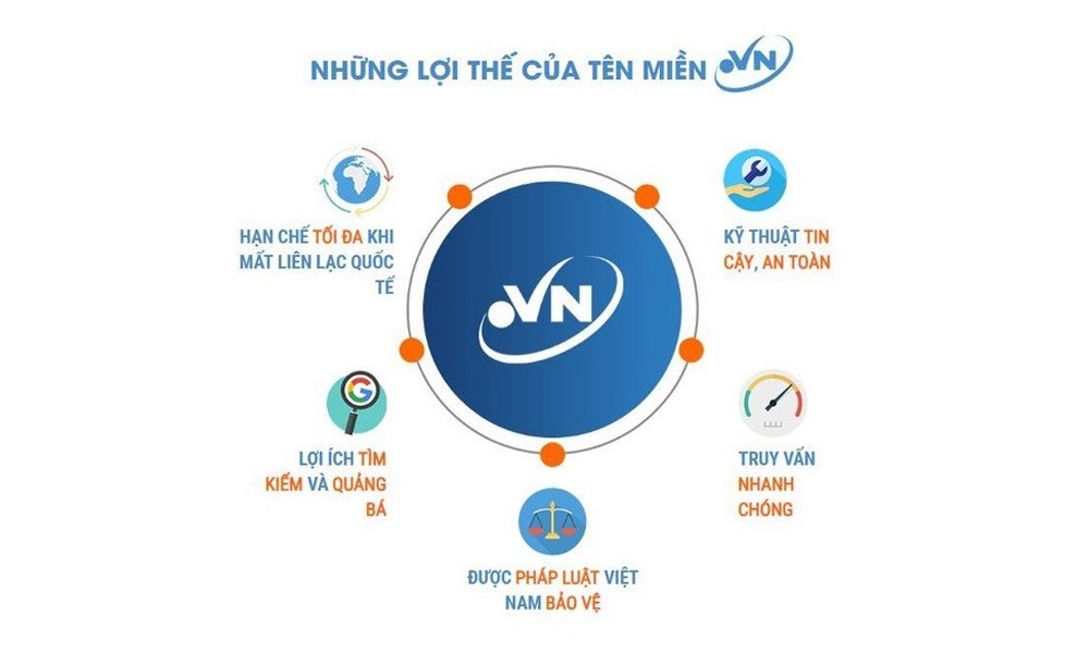Những ưu điểm khi đăng ký tên miền Việt Nam